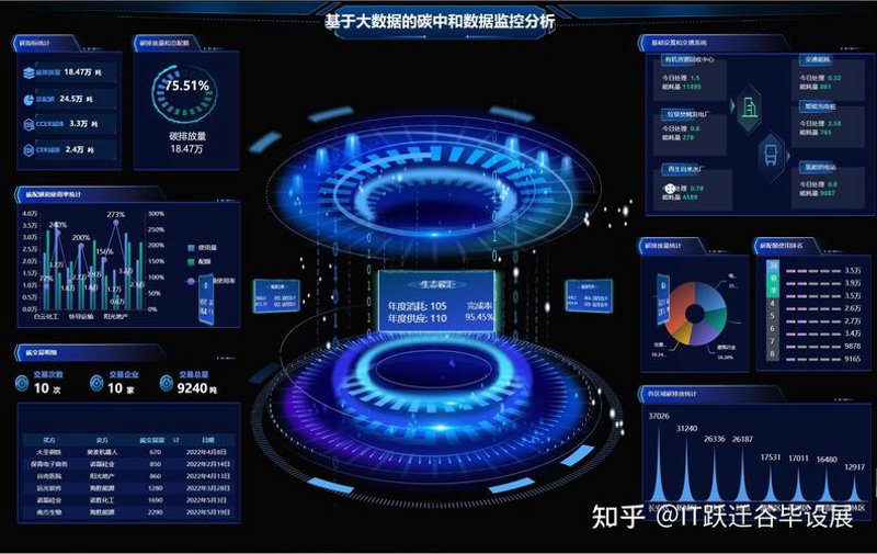 ERP系统实施
