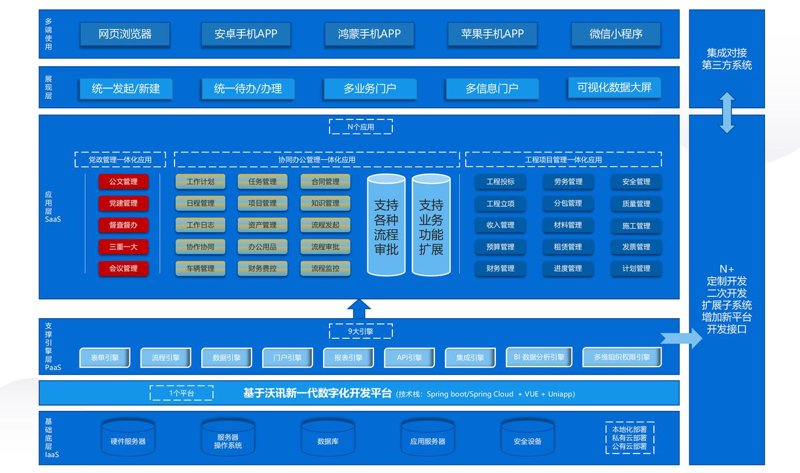 系统集成：打造高效能企业生态体系